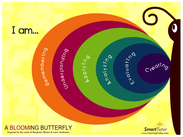 jadeconwell's tweet photo. a great visual for blooms #acuedu_452 http://t.co/uA7FNXmid4