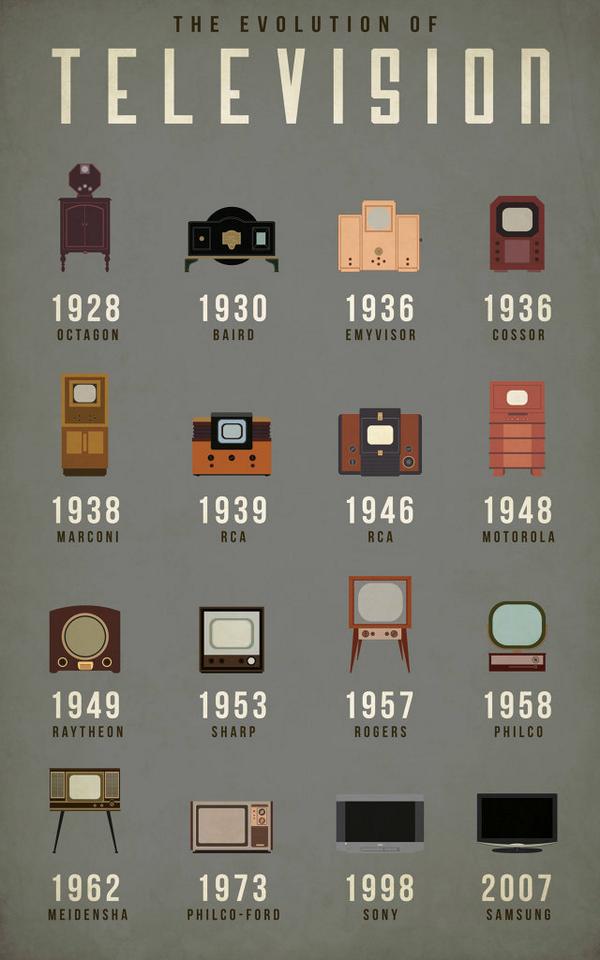Expose Sur Levolution De La Television