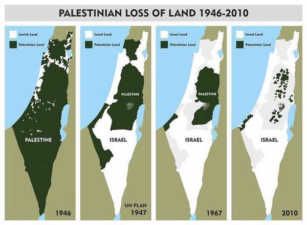 Palestine dahulu dan sekarang #SaveGaza
