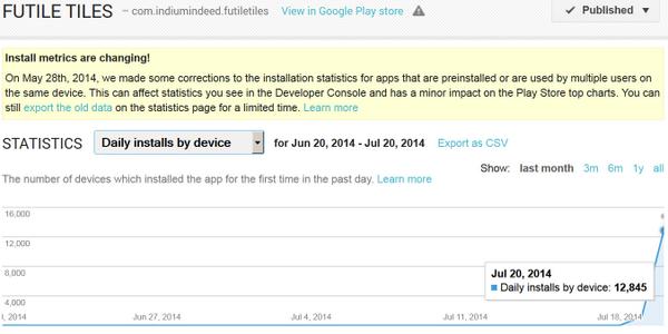 IndiumIndeed's tweet image. 12845 daily installs. Futile Tiles on #android. goo.gl/reEW7G Please ReTweet. #androidgames