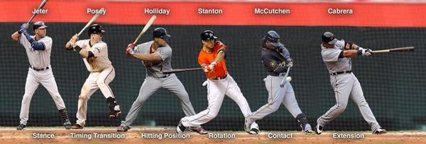 RT if you see your favorite hitter on here. #SorryTroutFans
