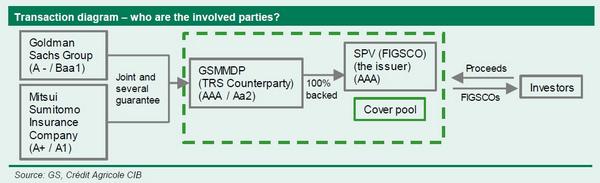 Alloway Goldman TRS Mitsui Sumitomo