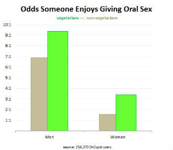 BeyoncesHustler's tweet photo. "@ChaseNCashe: If she don't eat meat that mean she suck more thang thang. Just check the stats. http://t.co/KmHoUjNEZ5" @herefordrizzy