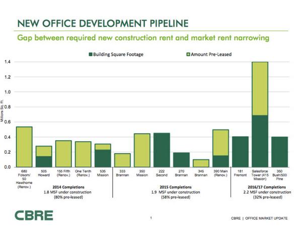 TechCrunch's tweet image. Tough choices loom ahead for San Francisco trib.al/OBOIDgG