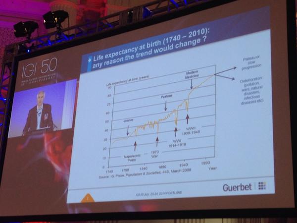 VIVAPhysicians's tweet image. For centuries: Life expectancy increased by 3 months/yr. Will #medicine offer #immortality in the future? #dottering