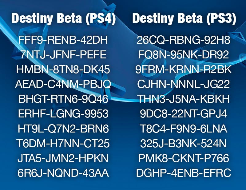 Redeeming Codes on PS4 