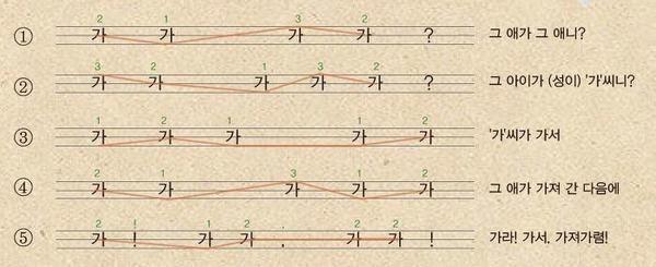 bweye's tweet image. 경상도 분들 모이세요! 자 따라해봅니다. 경상도 분들만 이해할수 있는 사진