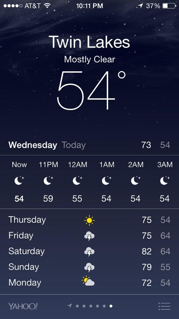 countdown2CT's tweet image. Last year it was the 3 hottest days of summer, this year it will be the 3 rainiest days of summer #CT2014