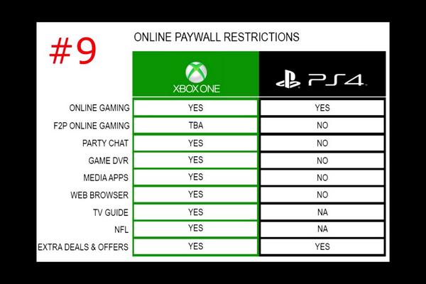 JoshuaOrg3's tweet image. That's why I got a PS4