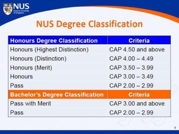 fakeNUS's tweet photo. Making all recent graduates &amp; pass graduates go WTF with our new honours classification. 😌 http://t.co/GJNlXnlN0x