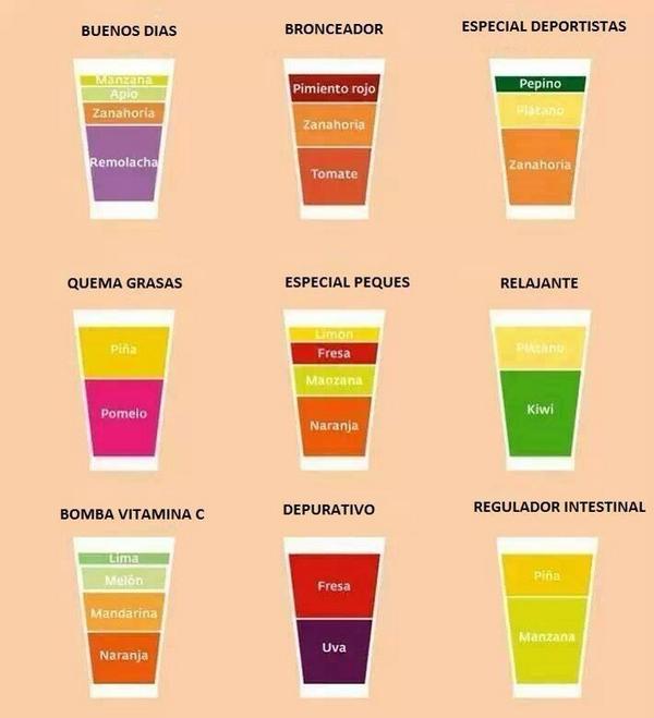 RCTSS's tweet photo. ¡Mejora tu calidad de vida con zumos naturales y productos frescos! #Nutricion #vidasana http://t.co/ZxSOKZSJKq