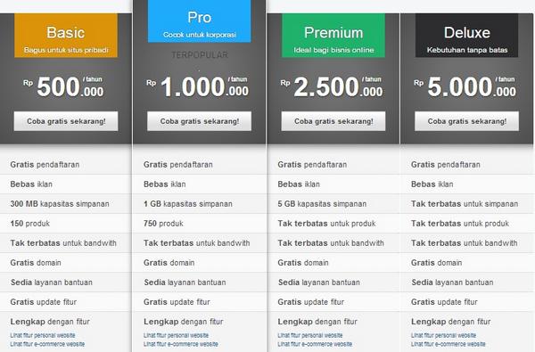 Pixtem's tweet image. Daftar paket situs Pixtem. Yuk langsung coba gratis di pixtem.com #free14days #instantwebsite #webdesign