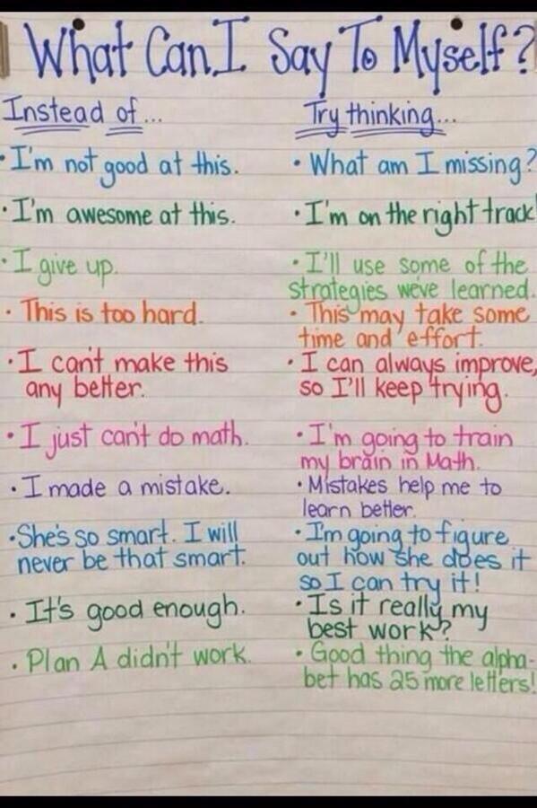 Growth Mindset Anchor Chart