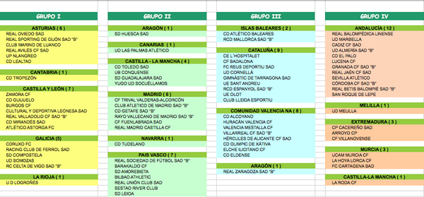 Composición de grupos Segunda División B 2014-2015 BtTqfXwCcAA2CFo