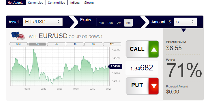 Binary options returns