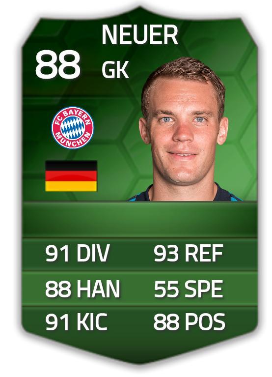FutGamersHD's tweet photo. Hoy empezamos con NEUER IMOTM! RT y follow para participar. Ganador mañana a las 16:00. Mucha suerte a todos! http://t.co/urA1xBRKSF
