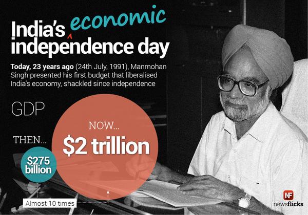 Today is India's economic independence day #thisday #Budget2014 #budget #liberation #economicgovernance #econ omy