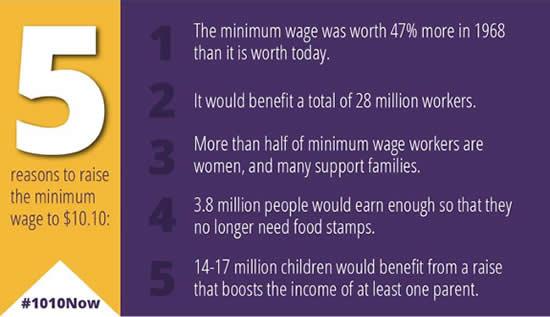 NETWORKLobby's tweet photo. 10:10—it’s time to #RaisetheWage! Here are 5 reason why. #LivetheWage #Timefor1010 #1010now http://t.co/biOb5U3Fq0