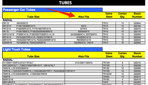 Tire Tube Chart