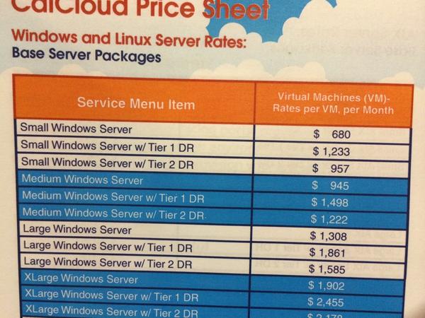 What are your thoughts on #CalCloud pricing?