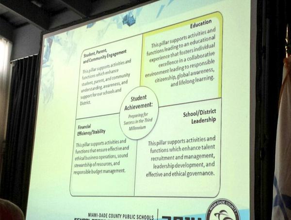 MDCPS's tweet image. Student achievement is the number one priority at @MDCPS #retreat #strategicframework #vision #leadership @MiamiSup