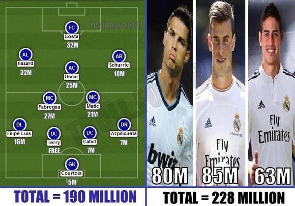 Not Match Of The Day On Twitter Chelsea Xi Vs Real Madrid Front 3 Http T Co O0vh4fug5t