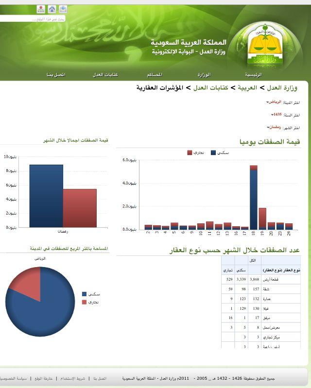 مؤشر وزارة العدل