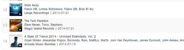 phantom_dmg's tweet image. #12 in the @beatport Top 100 Trance Releases this week for @Fabio_XB &amp;amp; @LinneaSchossow #WalkAway via @Lange_Records