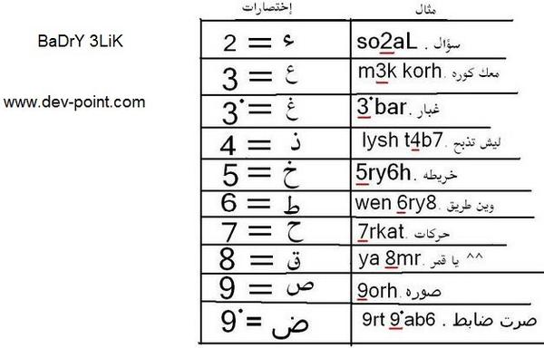 رقم 9 عربي