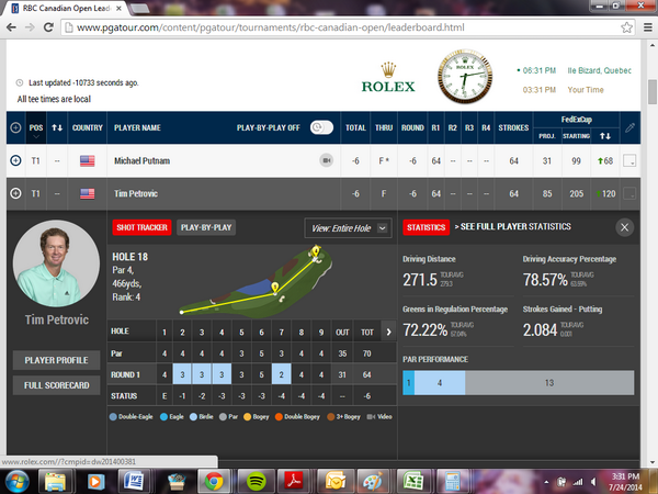 volvikUSA's tweet photo. Here is Tim Petrovic's scorecard and #1 spot on leaderboard on the PGA TOUR @RBCCanadianOpen #Volvik #GOLOWPETRO http://t.co/Wg1aZTwh3d