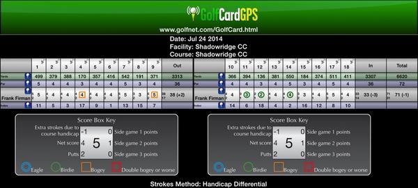 FDFirman's tweet image. Made a good comeback on the back nine
