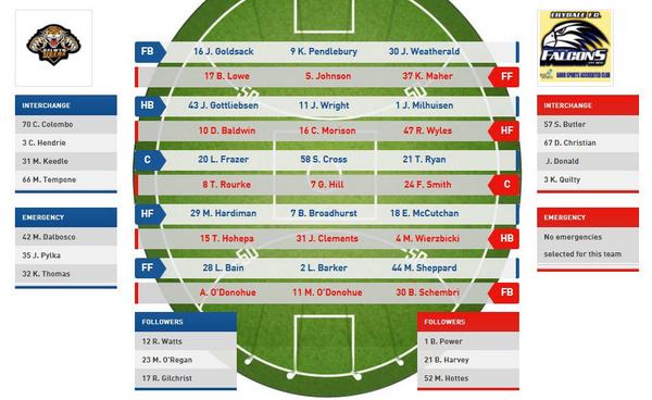Senior team tmrow v <a href="/LILYDALEFC/">Lilydale F&NC</a> Welcome back into the side Skipper <a href="/RFGilchrist/">Rennie Gilchrist</a> ... huge day @ Balwyn Park-be there!