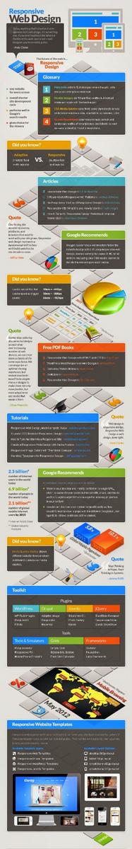 SergiRestauteca's tweet image. Infografía sobre diseño web adaptativo o #responsive #RestautecaApp #RestautecaBlog #Restauteca #Túsólodisfruta