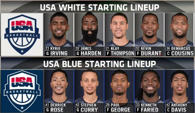NBA on ESPN on Twitter: "The starting lineups for tonight ...
