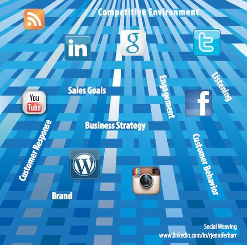 MBambooHr's tweet photo. #Digital Selling Through Integrated #Social Weaving http://t.co/voL5h0AnLV  #Marketing #Advertising http://t.co/cgKvWSVKRQ