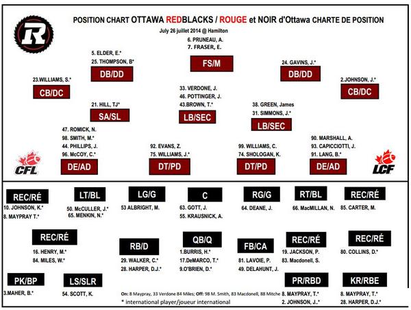 Ottawa Redblacks Depth Chart 2017