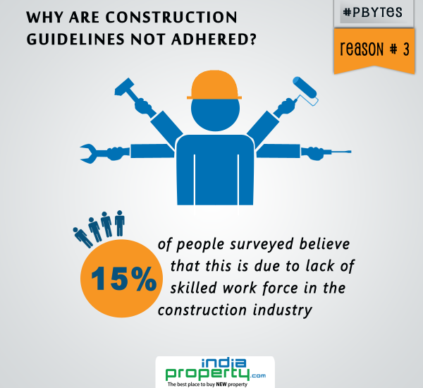 indiapropnews's tweet photo. Why are #ConstructionGuidelines not adhered to? #Reason #3 from our survey! @NDTVPrime @AparnaGroup @cmpropertyINDIA http://t.co/e22H5MR36g