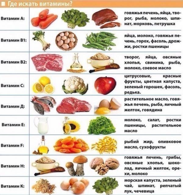 ARTEM_KLYUSHIN's tweet photo. Где искать #витамины:) http://t.co/3hcnFMmueQ