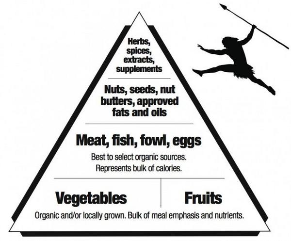 Hannah_TIB's tweet photo. latest blog #gazegill "Embracing Your Inner Cave Man. Paleo Diet." http://t.co/oYgZe4Bzt3 @theideaburo @rawcowsmilk http://t.co/zgZORE92lS