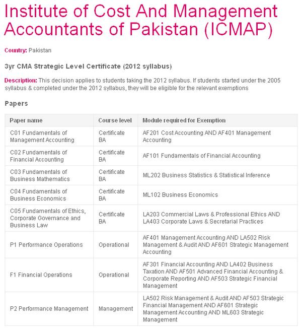 Management Accountancy on X: “CIMA exemptions for ICMAP on