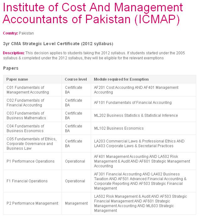 Management Accountancy on X: &ldquo;CIMA exemptions for ICMAP on 