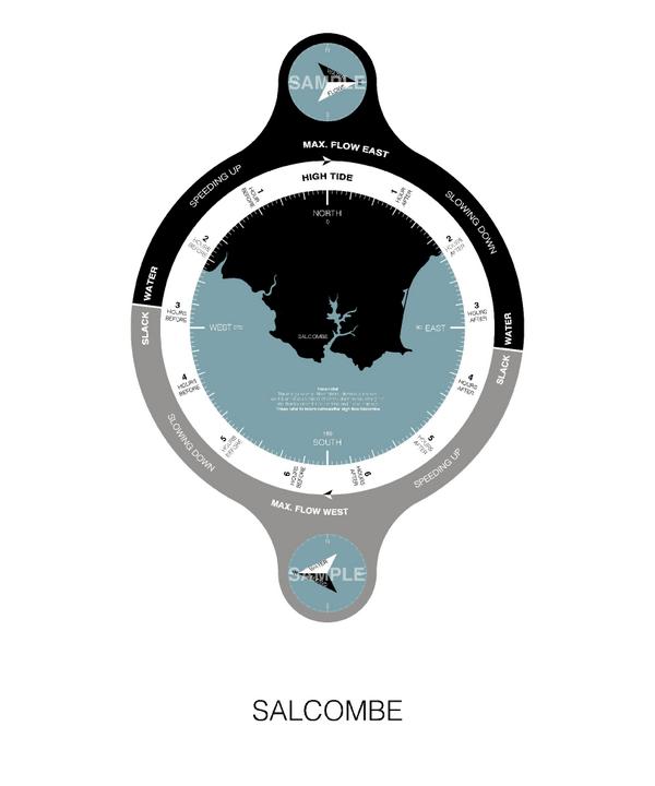 <a href="/salcombernli/">Salcombe Lifeboat</a> what do you think of this? It illustrates the direction of tidal flow every hour of the day...