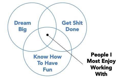 sravish's tweet photo. I am often asked what the culture at @Kinvey is. Here you go (Oh, and we are hiring http://t.co/MFRgLOgrlb ) -> http://t.co/NOI1VGbMBP