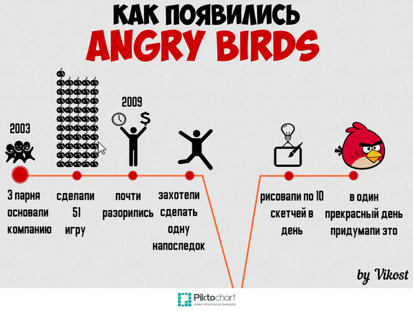 ShelvinRu's tweet photo. Правда об успехе http://t.co/O6hW9Q14tm