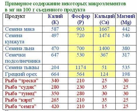 Сколько кальция в кунжуте