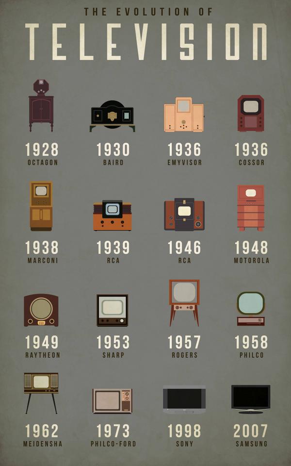 How the television has evolved: f-st.co/Up84HOC
