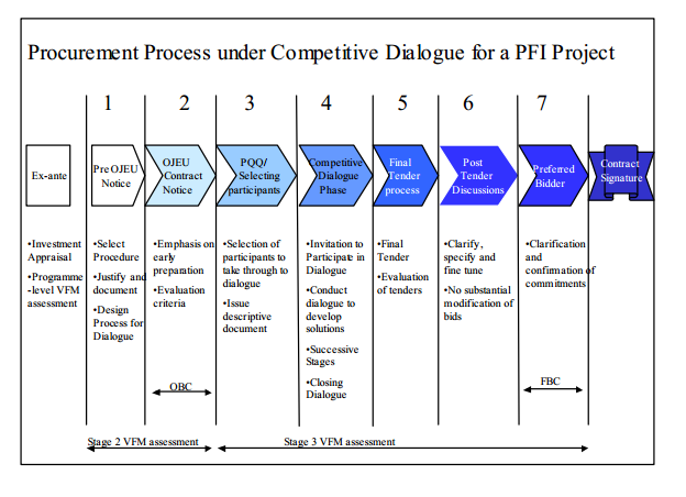 Under process. Procurement. procurement category template. procurement перевод. direct procurement process scheme.