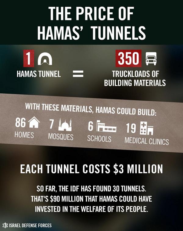 How much does #Hamas pay to build a tunnel? check it out.