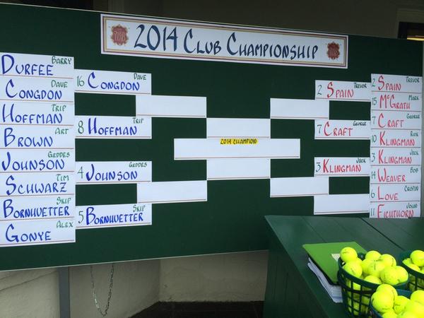 WeeBurnGolf's tweet image. An updated board for afternoon matches.
