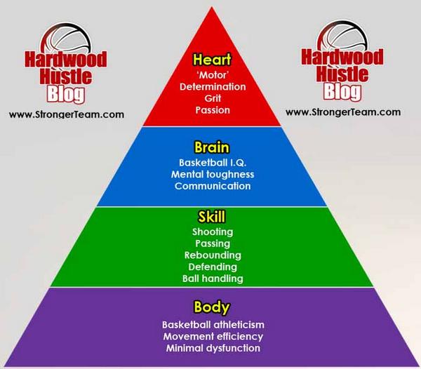 <a href="/AlanStein/">Alan Stein</a> "The Complete Player Pyramid"